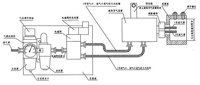 卡盤安裝使用說(shuō)明三